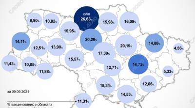 Карта вакцинации: ситуация в областях Украины на 10 сентября - ru.slovoidilo.ua - Украина