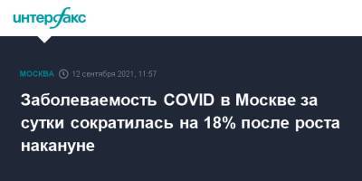 Заболеваемость COVID в Москве за сутки сократилась на 18% после роста накануне - interfax.ru - Москва