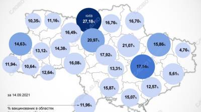 Карта вакцинации: ситуация в областях Украины на 15 сентября - ru.slovoidilo.ua - Украина