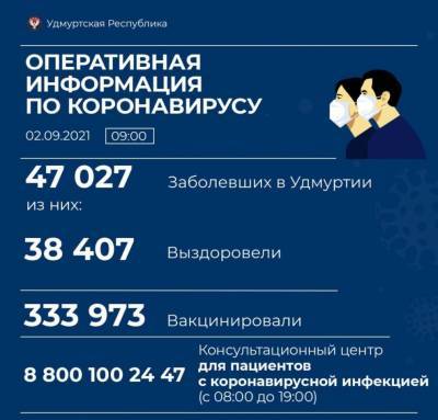 14 человек скончались от коронавируса в Удмуртии за сутки - gorodglazov.com - Россия - республика Удмуртия - Ижевск