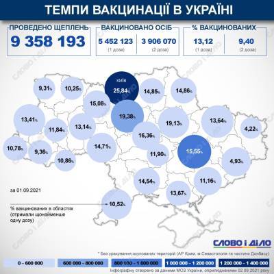 Карта вакцинации: ситуация в областях Украины на 2 сентября - ru.slovoidilo.ua - Украина