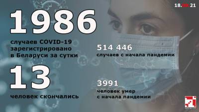 Второй день подряд в Беларуси обновляется суточный рекорд новых случаев ковида - naviny.by - Белоруссия