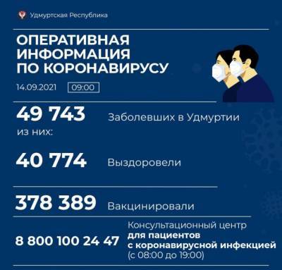 В Удмуртии от коронавируса за сутки скончались 16 пациентов - gorodglazov.com - республика Удмуртия
