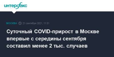 Суточный COVID-прирост в Москве впервые с середины сентября составил менее 2 тыс. случаев - interfax.ru - Москва
