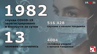 COVID-19: число жертв коронавируса в Беларуси превысило четыре тысячи - naviny.by - Белоруссия