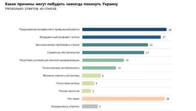 40% украинцев готовы переехать в другую страну: опрос - narodna-pravda.ua - Украина