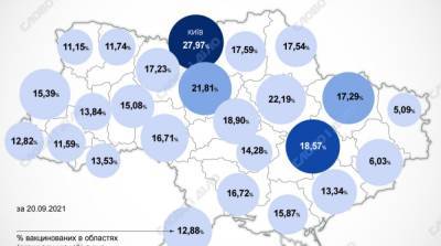 Карта вакцинации: ситуация в областях Украины на 21 сентября - ru.slovoidilo.ua - Украина