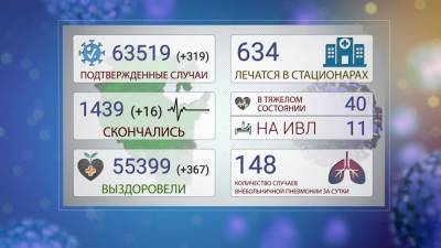В Башкирии за сутки 16 человек умерли от коронавируса - bash.news - республика Башкирия