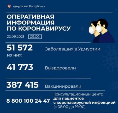 В Удмуртии от коронавируса скончались 18 человек - gorodglazov.com - республика Удмуртия
