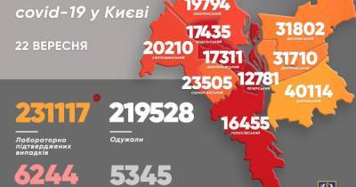 Виталий Кличко - COVID-19 в Киеве: за сутки обнаружили 465 новых больных, три человека умерли - dsnews.ua - Киев - Святошинск