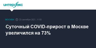 Суточный COVID-прирост в Москве увеличился на 73% - interfax.ru - Москва