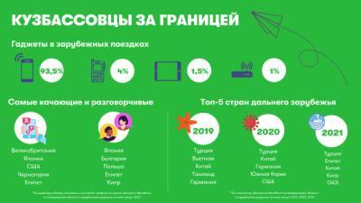 Море, кокосы: куда слетали кузбассовцы этим летом - gazeta.a42.ru - Кемеровская обл.