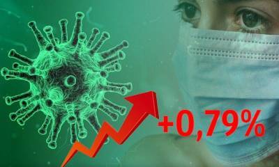 Динамика коронавируса на 24 сентября - bloknot.ru - Россия - Москва