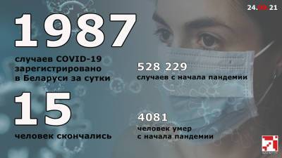 COVID-19 в Беларуси. Обновлен суточный рекорд по числу летальных исходов - naviny.by - Белоруссия