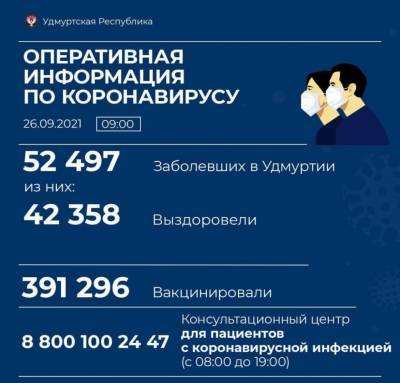 В Удмуртии за сутки от коронавируса скончались 18 человек - gorodglazov.com - республика Удмуртия