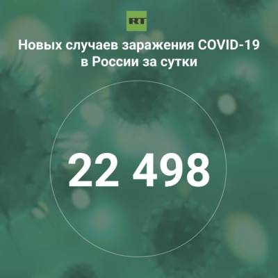 За сутки в России выявили 22 498 случаев инфицирования коронавирусом - rf-smi.ru - Россия