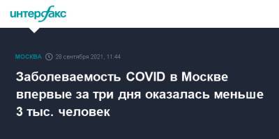 Заболеваемость COVID в Москве впервые за три дня оказалась меньше 3 тыс. человек - interfax.ru - Москва