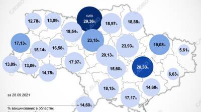Карта вакцинации: ситуация в областях Украины на 28 сентября - ru.slovoidilo.ua - Украина
