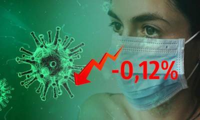 Динамика коронавируса на 3 сентября - bloknot.ru - Россия - Москва
