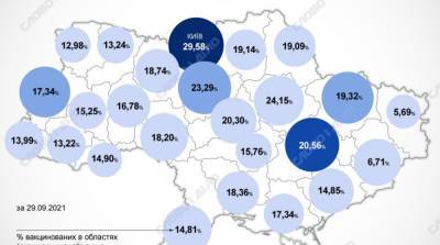 Карта вакцинации: ситуация в областях Украины на 30 сентября - ru.slovoidilo.ua - Украина