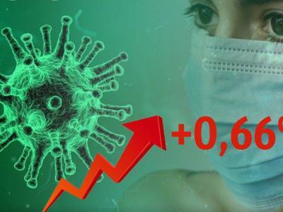 Динамика коронавируса на 30 сентября: новый рекорд смертности - bloknot.ru - Россия - Москва