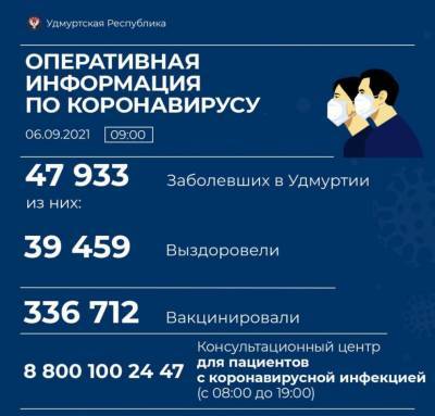 В Удмуртии от коронавируса за сутки скончались 10 человек - gorodglazov.com - республика Удмуртия - Ижевск