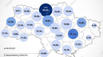 Карта вакцинации: ситуация в областях Украины на 7 сентября - ru.slovoidilo.ua - Украина