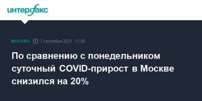 По сравнению с понедельником суточный COVID-прирост в Москве снизился на 20% - interfax.ru - Москва