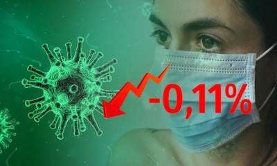 Динамика коронавируса на 7 сентября - bloknot.ru - Россия - Москва