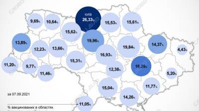 Карта вакцинации: ситуация в областях Украины на 8 сентября - ru.slovoidilo.ua - Украина