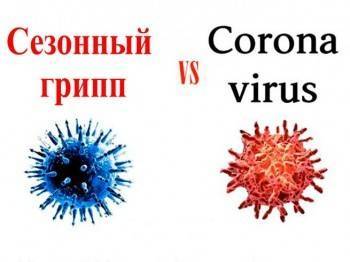 Россиян призвали снова прививаться: эпидемию ОРВИ и гриппа ожидают в ноябре-декабре - vologda-poisk.ru