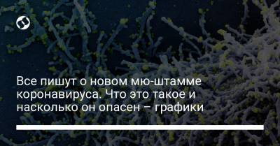 Все пишут о новом мю-штамме коронавируса. Что это такое и насколько он опасен – графики - liga.net - Украина