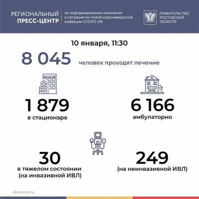 На Дону загруженность коечного фонда превысила 55% - dontr.ru