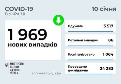 Коронавирус в Украине: 1 969 новых случаев и 86 смертей - narodna-pravda.ua - Россия - Украина - Грузия