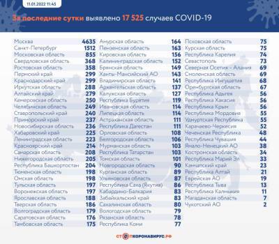 В Ленобласти выявили 223 новых случая COVID-19 – данные на 11 января - ivbg.ru - Россия - Санкт-Петербург - Ленобласть обл. - Украина - Оперштаб