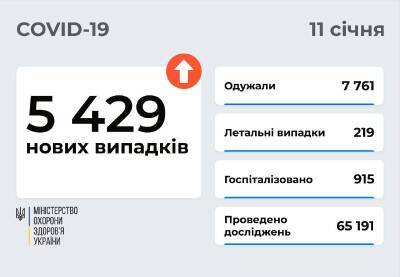 В Украине фиксируют рост заболеваемости COVID-19 - narodna-pravda.ua - Украина