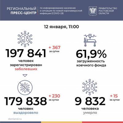 В Ростовской области заболели коронавирусом еще 367 человек - dontr.ru - Ростовская обл.