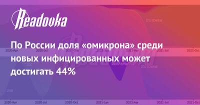 По России доля «омикрона» среди новых инфицированных может достигать 44% - readovka.news - Россия - Москва