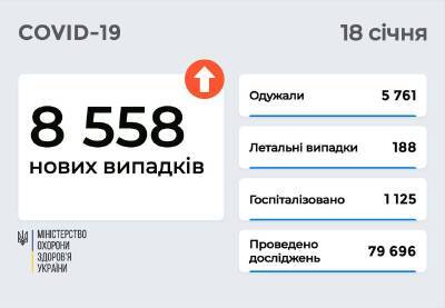 Коронавирус в Украине: 8 558 новых случаев и 188 смертей - narodna-pravda.ua - Украина
