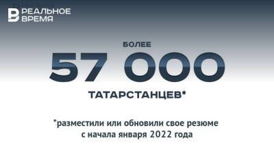 С начала 2022 года более 57 тысяч татарстанцев решили искать работу — это много или мало? - realnoevremya.ru - республика Татарстан
