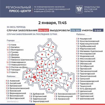 В Ростовской области COVID-19 за последние сутки подтвердился у 337 человек - dontr.ru - Ростов-На-Дону - Ростовская обл. - Батайск - Новочеркасск - Волгодонск