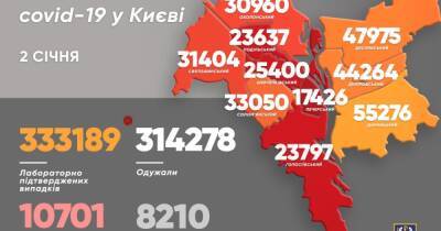 Виталий Кличко - В первый день года от коронавируса скончались 11 киевлян - dsnews.ua - Киева