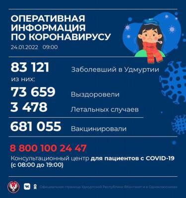Новый антирекорд по коронавирусу поставила Удмуртия: выявлено 635 новых случаев - gorodglazov.com - республика Удмуртия