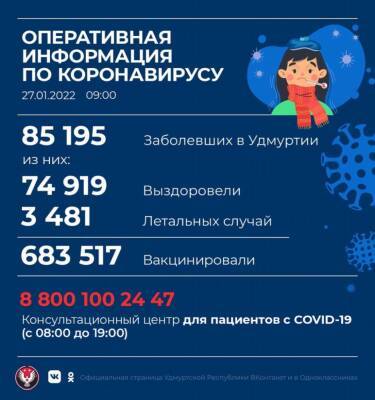 В Удмуртии за сутки выявлено 750 новых случаев коронавируса - gorodglazov.com - республика Удмуртия
