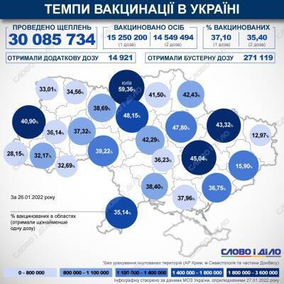 Карта вакцинации: ситуация в областях Украины на 27 января - ru.slovoidilo.ua - Украина
