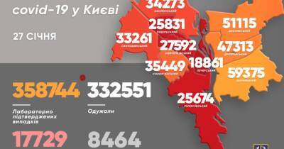 Виталий Кличко - COVID-рекорд в Киеве: за сутки – 2 024 новых случаев - dsnews.ua - Украина - Киев - Оболонск
