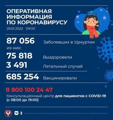 За сутки в Удмуртии выявлено 1 035 новых случаев коронавирусной инфекции - gorodglazov.com - республика Удмуртия