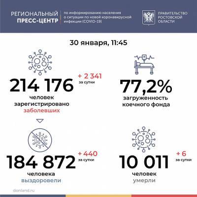 За последние сутки на Дону заболели коронавирусом еще 2341 человек - dontr.ru - Ростов-На-Дону