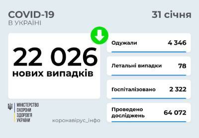 Коронавирус в Украине: свыше 22 тысяч случаев и 78 смертей - narodna-pravda.ua - Украина
