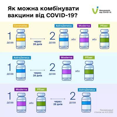 В Украине уже можно записаться онлайн на бустерную дозу вакцины от COVID-19 - goodnews.ua - Украина